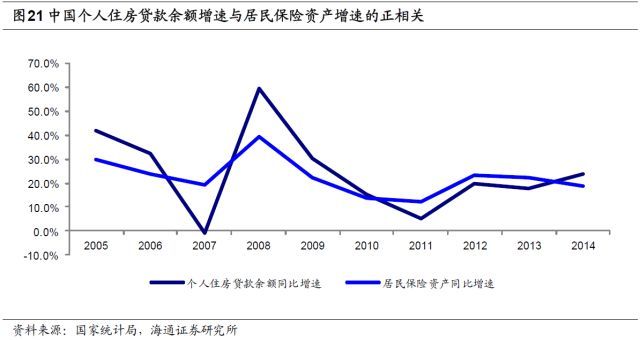 人身险需求究竟有多大? --保险行业深度剖析系列报告之二