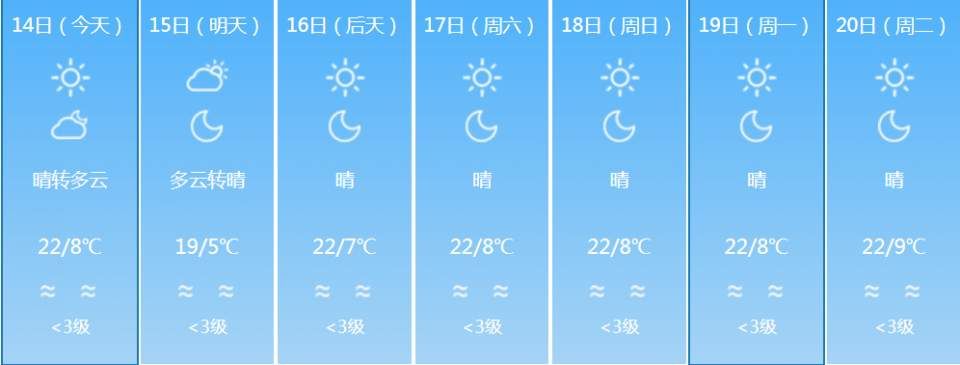 一秒入夏!云南多地春节气温直逼30℃!这下可以穿短袖过年了