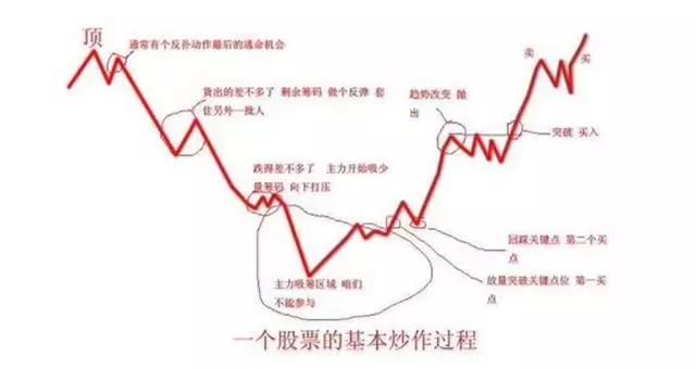 股价起飞前，“换手率”必有这些大动作，上万次交易毫无例外！