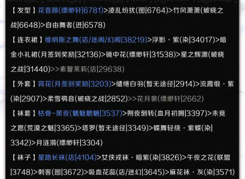 奇迹暖暖第四期云涌暗流破晓之战服装高分搭配攻略图文汇总