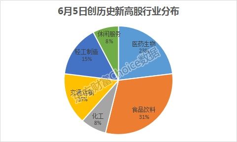 恒瑞又创历史新高!还有哪些股票年内涨幅超过它?