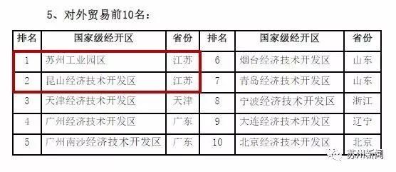 牛！苏州工业园区拿下这个全国第一，满满的含金量……