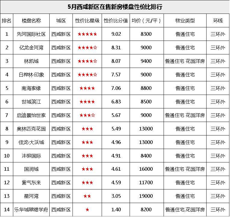 户籍新政仍解决不了房源紧张，西安在售楼盘有哪些?