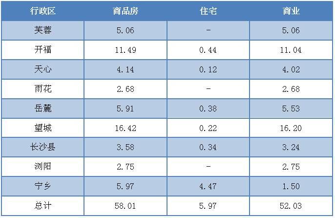 上周5200套房源入市，首套刚需们注意了!