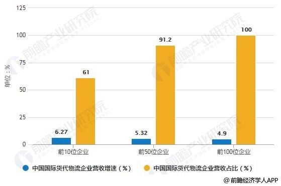 分析行业市场结构