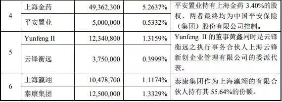 A股再迎 独角兽 !药明康德50天过会,发行价市盈