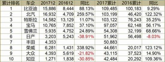 这家巴菲特唯一投资的中国公司面临增长困境，股民：跟着股神走