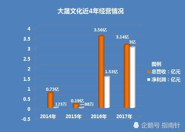 深圳一公司赚3个亿还做“铁公鸡”，上市22年从未现金分红