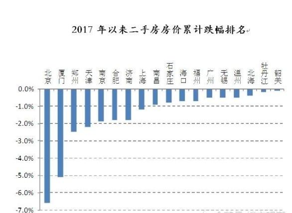 楼市继续降温，业主降价数百万，但问津者依旧寥寥无几