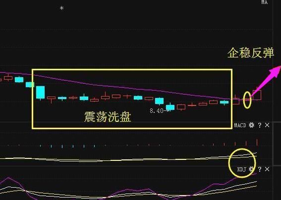 A股绝不坑人黄金指标：“三不卖七不买”，仅分享1次，值得珍藏