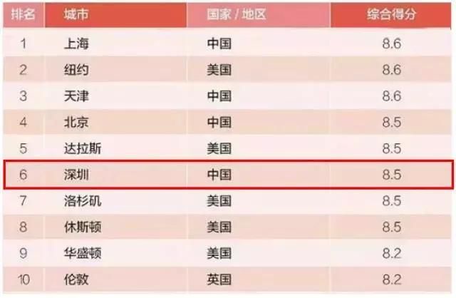 深圳网站排名_深圳免费景点好玩排名