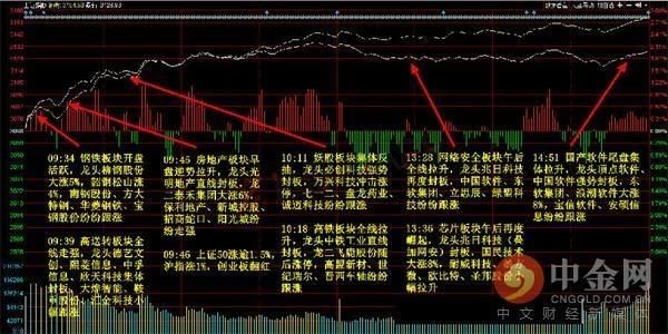 0424涨停股揭秘:华锋股份六连板为妖股代言