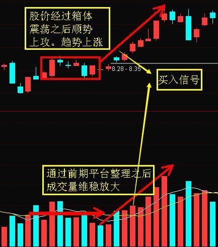 简洁描绘庄家陷阱,如何分析股市成交量?_【今