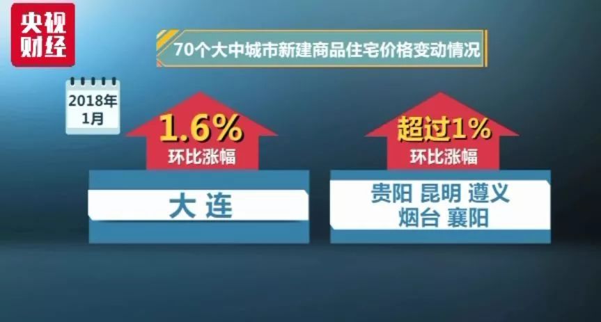 不敢看!这个地区房价几近“腰斩”!还有这11个城市也“悬了”……