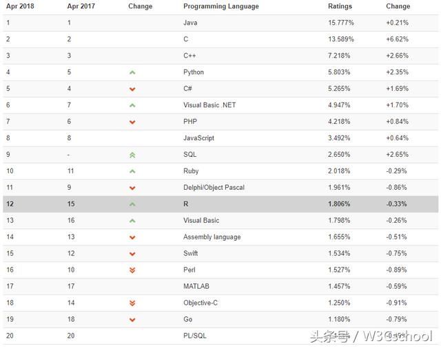 c语言排名_c语言修仙图片(3)