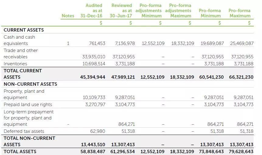 打新股 | 澳交所IPO平均年化率61.6%!这家公司你要出手了