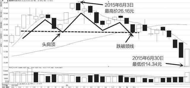 中国股市真的要失控了吗？千亿巨资疯狂出逃，断崖式暴跌又将重来