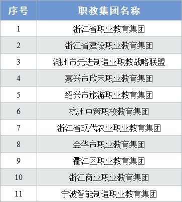 2018职教周启幕 成绩不好才读职校?那是你不