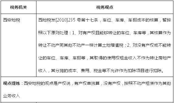 房地产高管内训必修课:原创剖析!地下车位土地增值税如何清算?