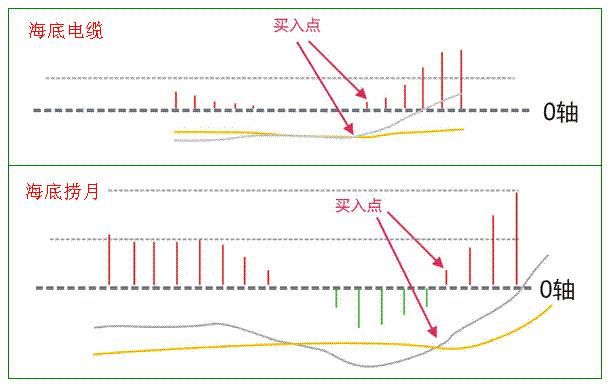 MACD、KDJ技术指标公式解读，运用稳抓涨停避免吃亏