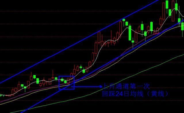 炒股牢记这十条短线最牛的选股铁律，赢的是你输的是别人