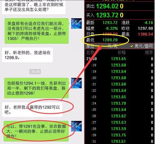 远山：美联储加息打破黄金震荡走势，1285中线多单布局！