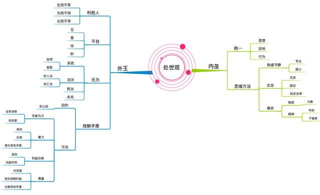 电路第五版思维导图