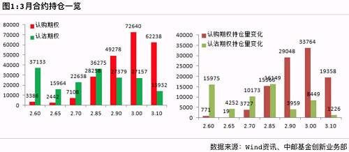 【衍生品周报第7期】短期上证50相对调整压力大 中证500相对小