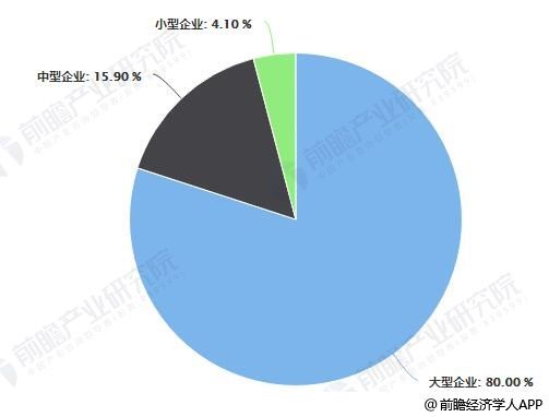 大数据行业产业地图