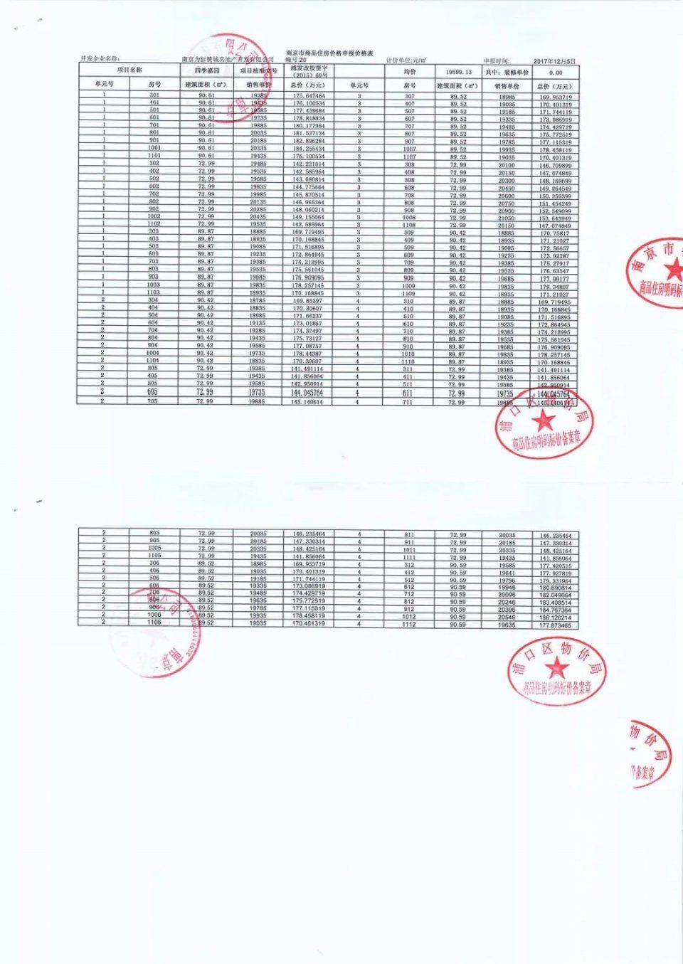 金三抢跑!江北、江宁3盘突击新领924套房源销许，竟然还有2万以下