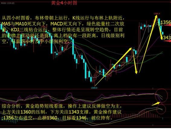 范宗冶：2.18黄金宽幅震荡，下周策略多空明显，5万美收周