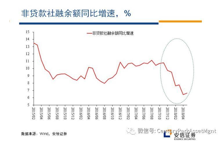 高善文:去杠杆之殇，反思政策之得失