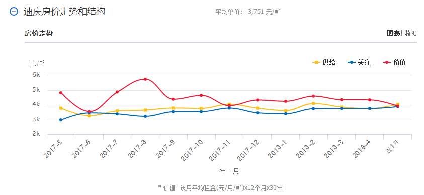 5月云南16个州市最新房价曝光!今年你能买房吗?