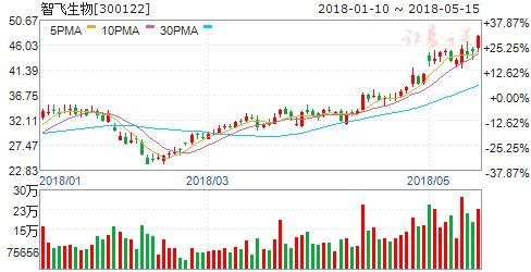 三逻辑支撑疫苗业基本面 六股腾飞在即掘金良机