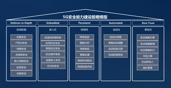 5g的可靠安全