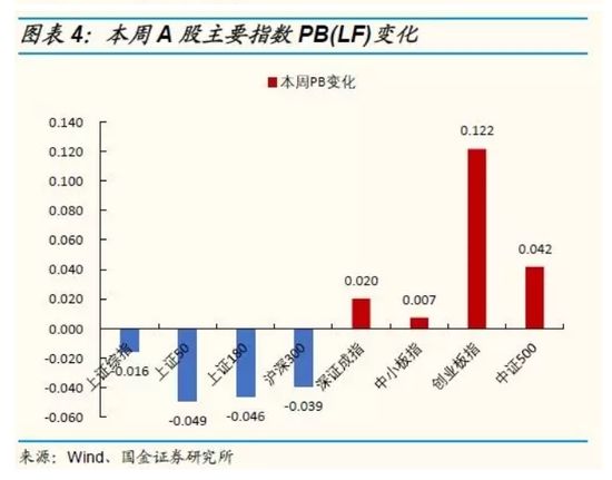 国金策略:用放大镜看最新A股、港股、美股估值