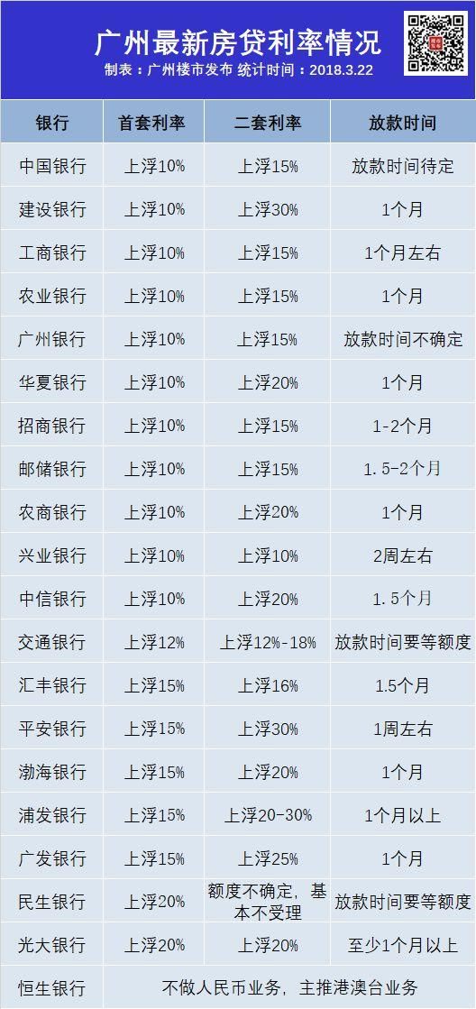 “330”一年!房价没涨了，但买房更难了!