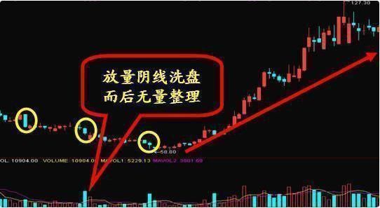 中国股市最大的“股灾”拉下帷幕，散户的命运将彻底改变？