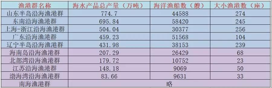 中国，哪里的海鲜最“强大”？