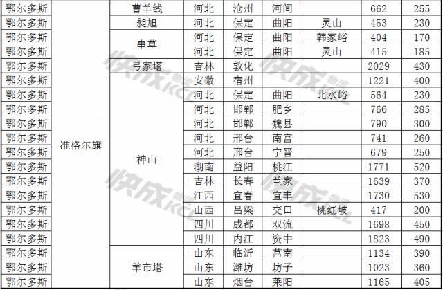 新政策出台，全国运输价格或将暴涨！2018年第一波涨价潮来了