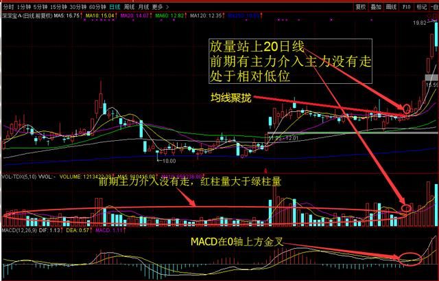 中国股市盈利最好的一类人:炒股多年只看一根均线，从未被超越