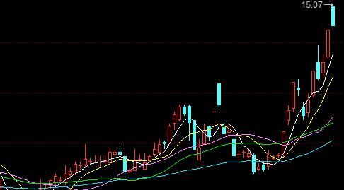 64亿时都看不起我，下月市值到300亿，这下有资格赛马了吧?