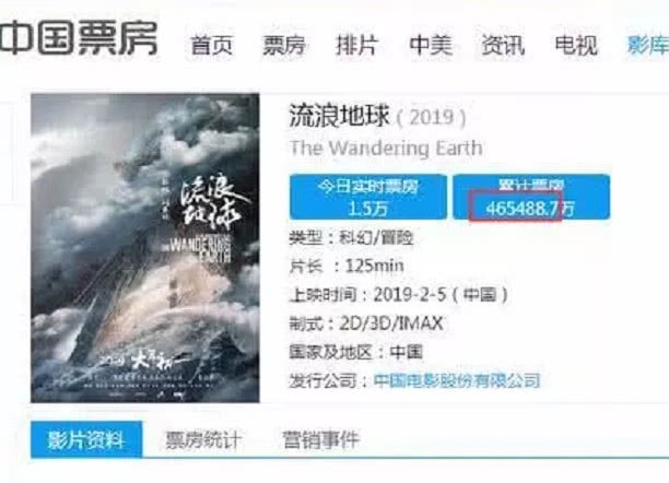 本以为复联4票房25亿够高了,当看到这部国产电