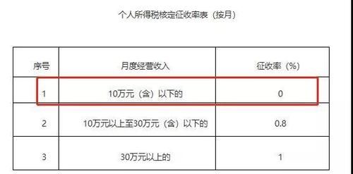 个人独资企业税收