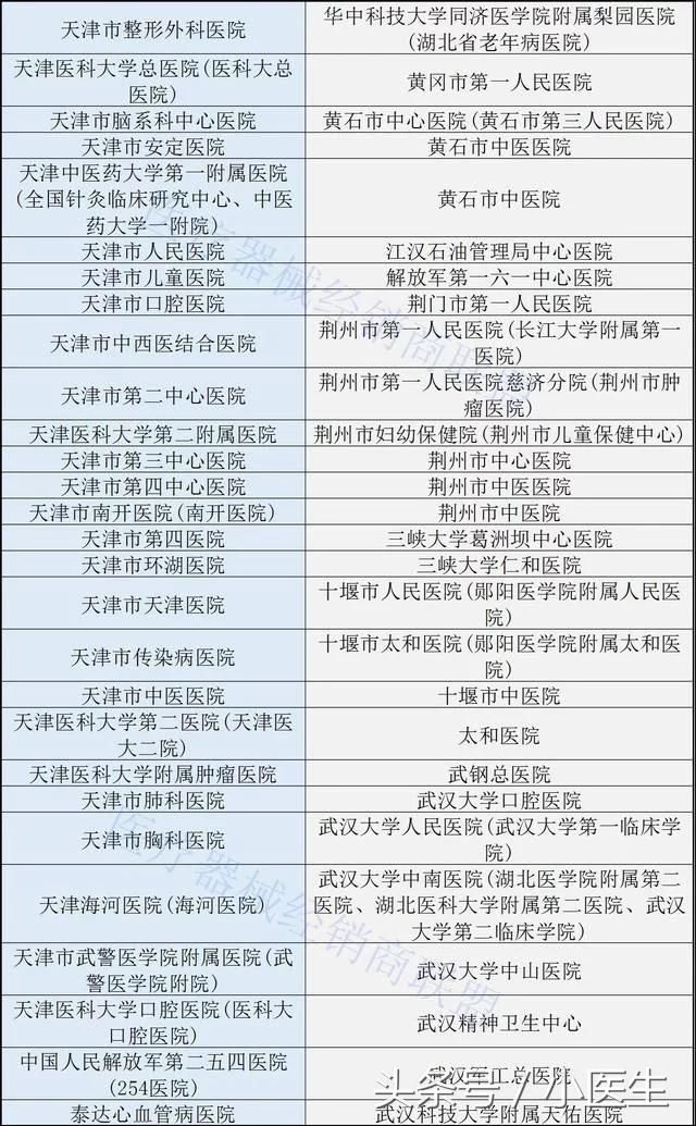 人口与三甲医院比_三甲医院过敏证明图片