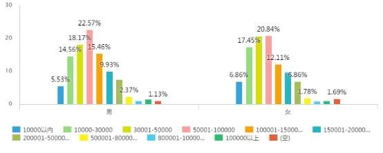 百合婚礼联合中青旅遨游网发布《2018国人海岛婚礼趋势调研白皮书