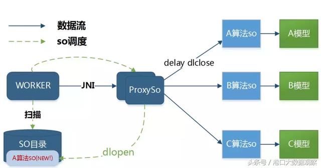 OCR识别技术相关知识原理