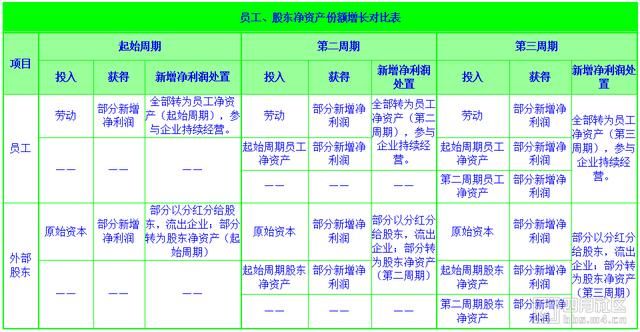 草根陈劲松:企业是员工的逻辑论证