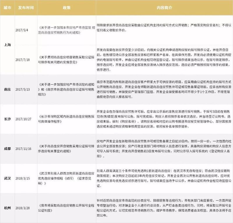 杭州开启\＂摇号购房\＂政策 哪些城市会跟进?