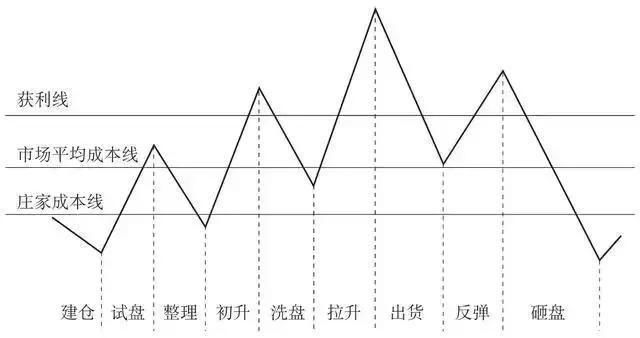 中国股市正在凤凰涅槃，历史或将重演，中国股市的春天就要来了！